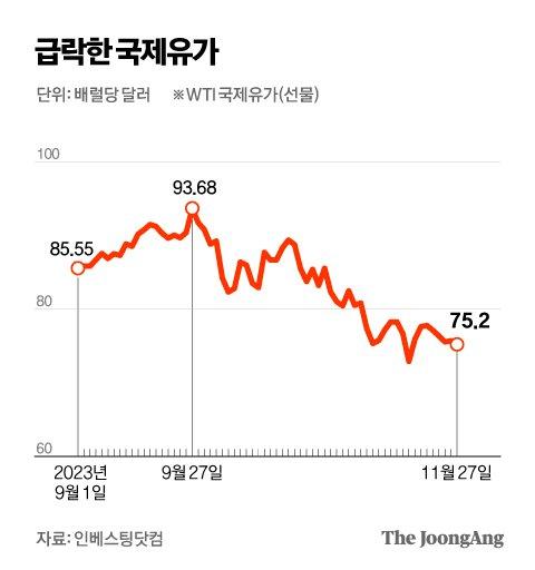 중앙일보