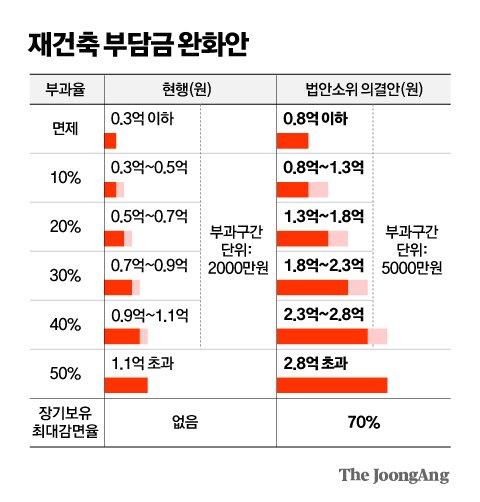 중앙일보