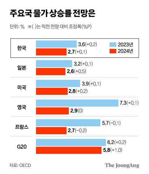 중앙일보