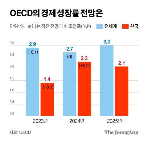 중앙일보