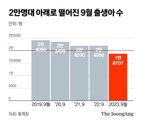 중앙일보