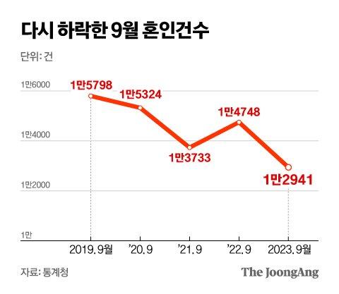 중앙일보