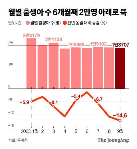 중앙일보