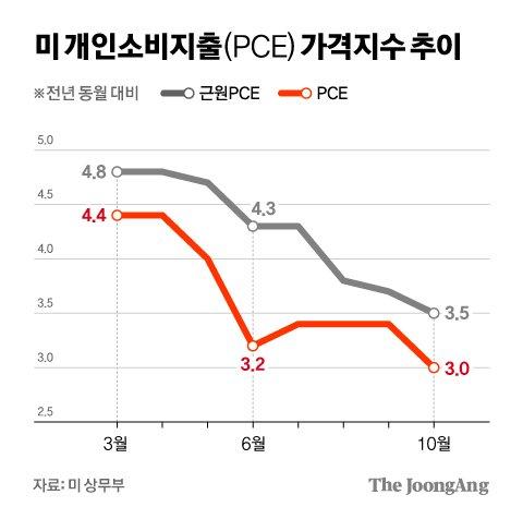 중앙일보