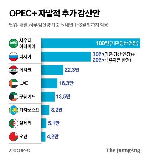 중앙일보