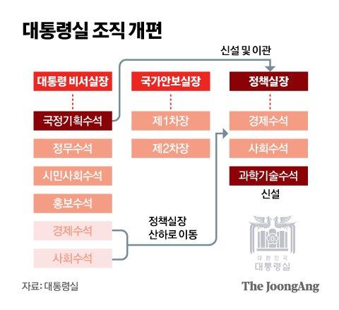 중앙일보