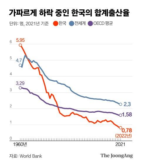 중앙일보