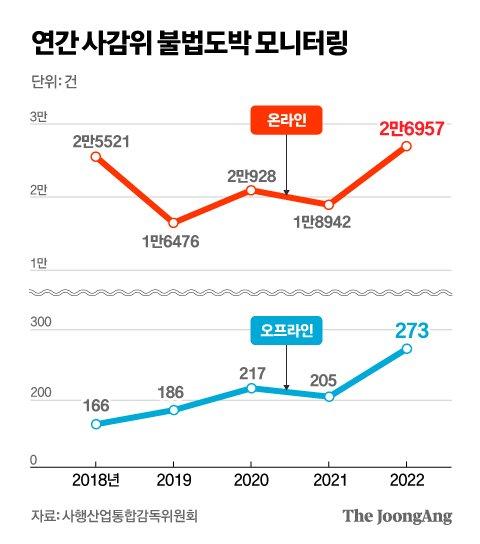 중앙일보