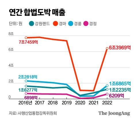 중앙일보