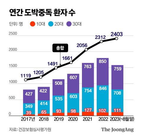 중앙일보