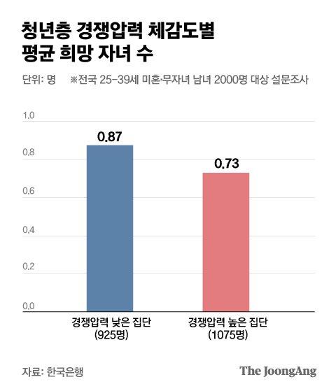 중앙일보