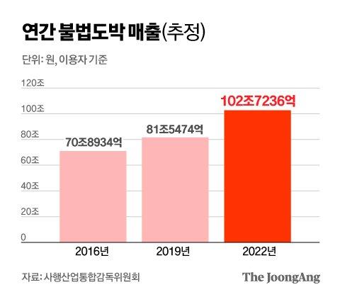 중앙일보