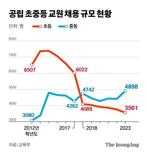 중앙일보