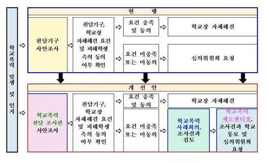 중앙일보