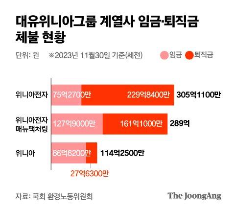 중앙일보