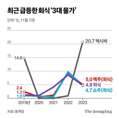 중앙일보