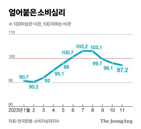 중앙일보