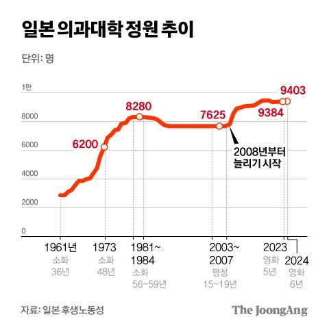 중앙일보