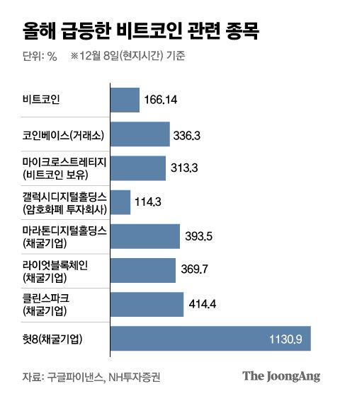 중앙일보