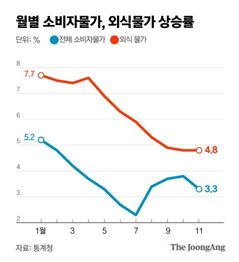 중앙일보