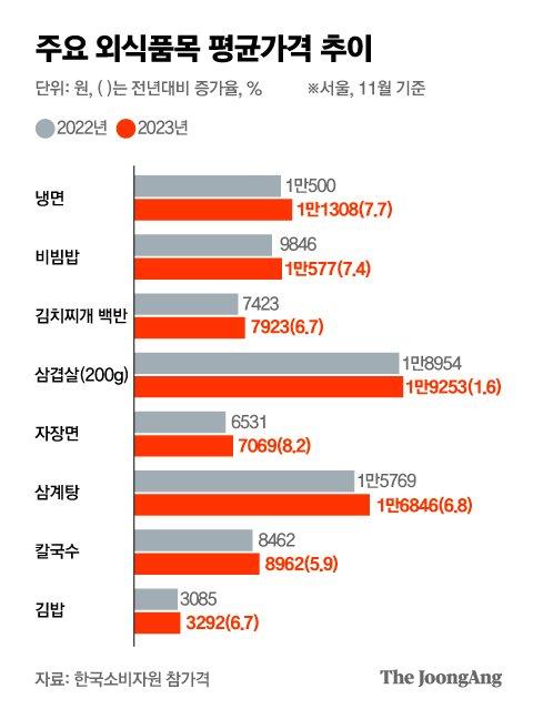 중앙일보