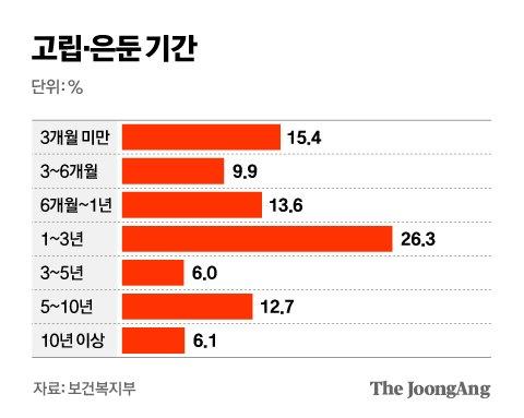 중앙일보