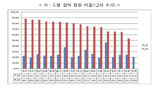 중앙일보