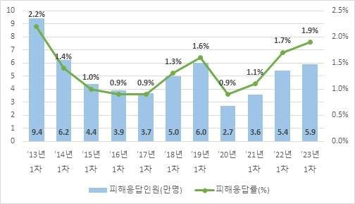 중앙일보