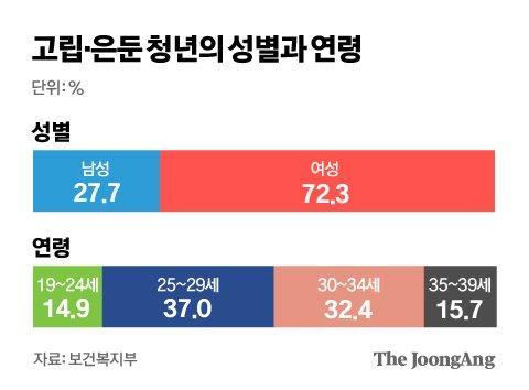 중앙일보