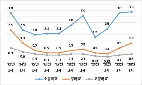 중앙일보