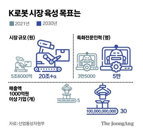 중앙일보