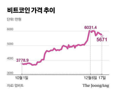 중앙일보