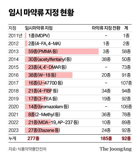 중앙일보