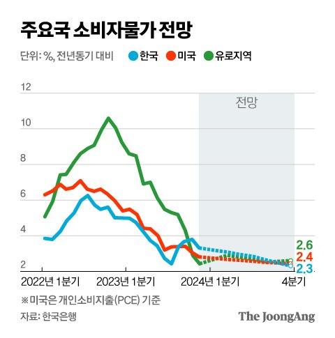 중앙일보