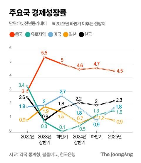 중앙일보