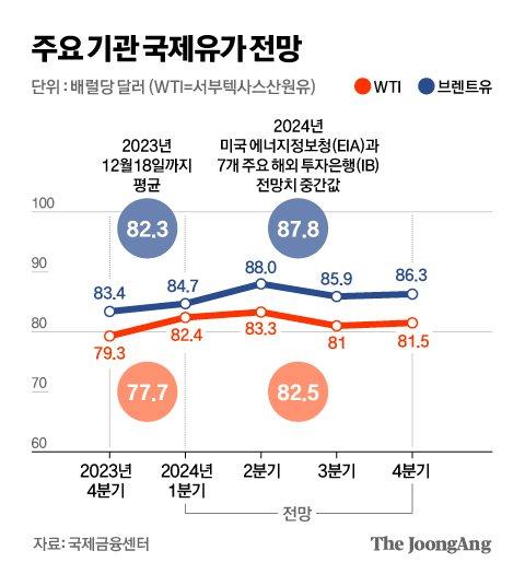 중앙일보