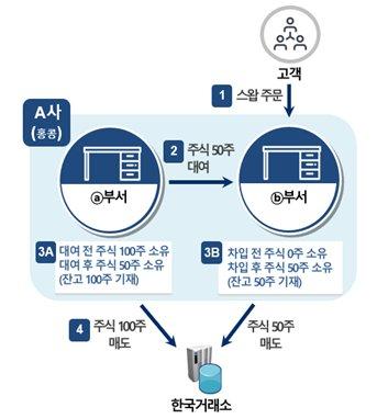 중앙일보