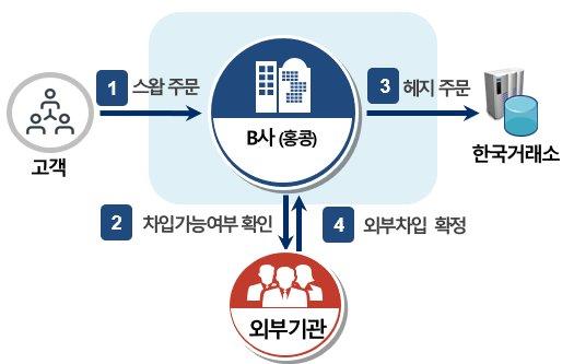 중앙일보