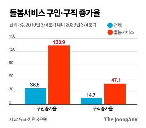 중앙일보