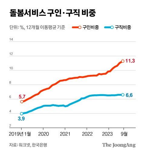 중앙일보