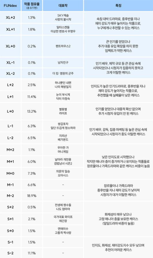 20가지 지표를 반영하여 만든 펀덱스 지수. 자료제공 굿데이터코퍼레이션