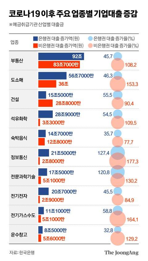 중앙일보