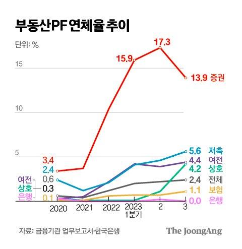 중앙일보