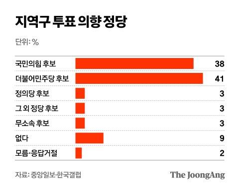 중앙일보