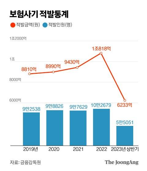 중앙일보