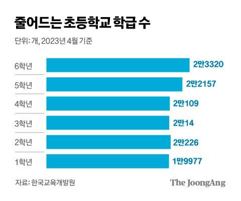 중앙일보