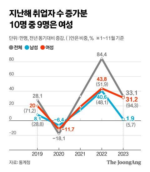 중앙일보