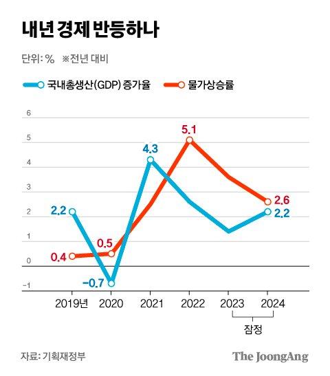 중앙일보