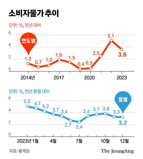 중앙일보