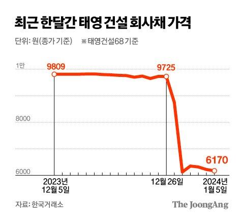 중앙일보